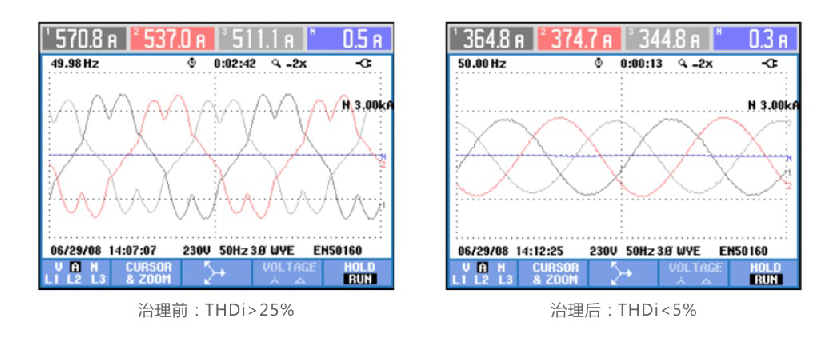 諧波治理,諧波治理技術(shù),諧波治理方法