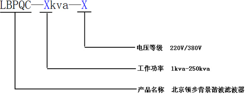 諧波治理背景,諧波治理效果,諧波治理制造商