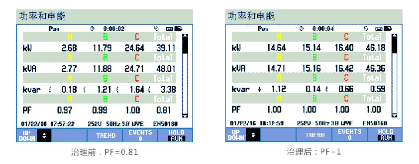 諧波治理研究,諧波治理探討,諧波治理公司